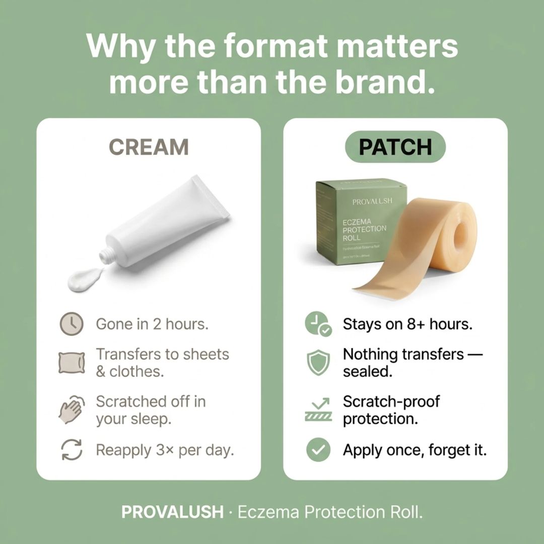 Eczema Protection Roll