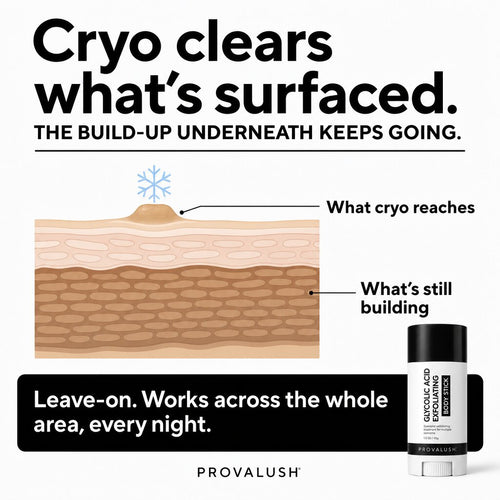 Keratin Reset Body Stick